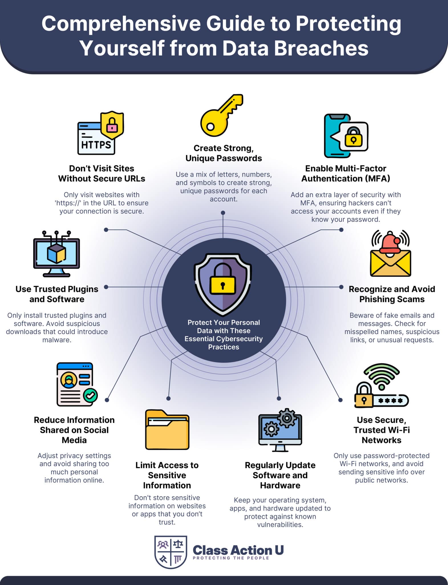 How To Prevent Data Breaches - Class Action U