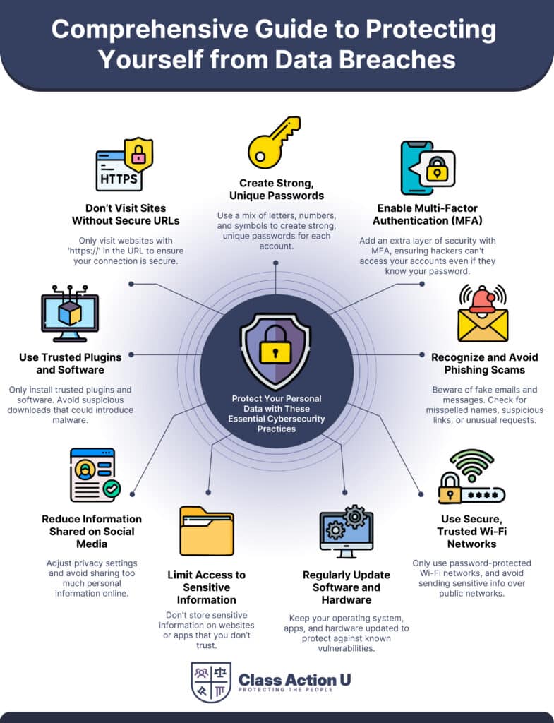 Comprehensive Guide to Protecting Yourself from Data Breaches