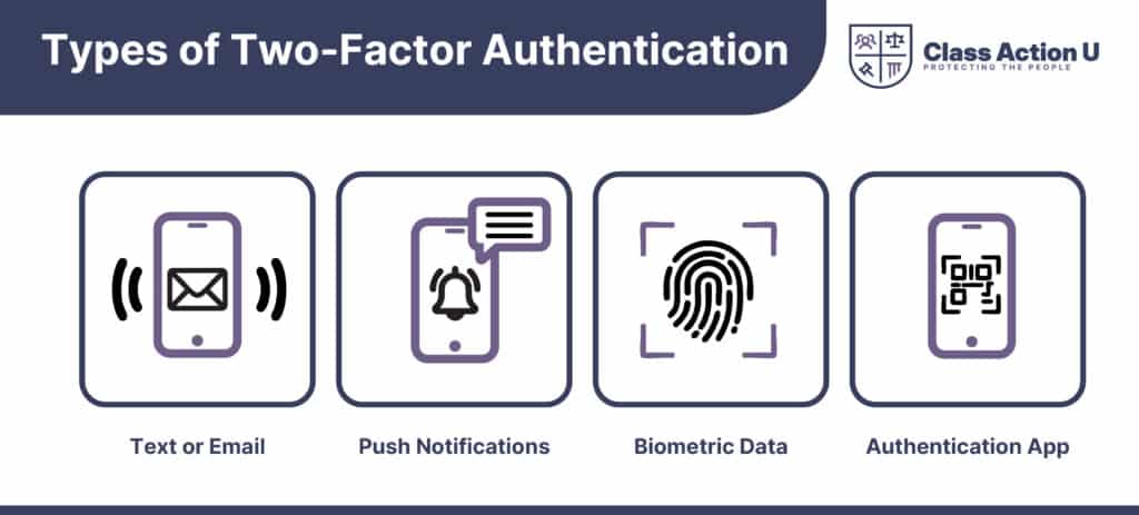 Types of Two-Factor Authentication
