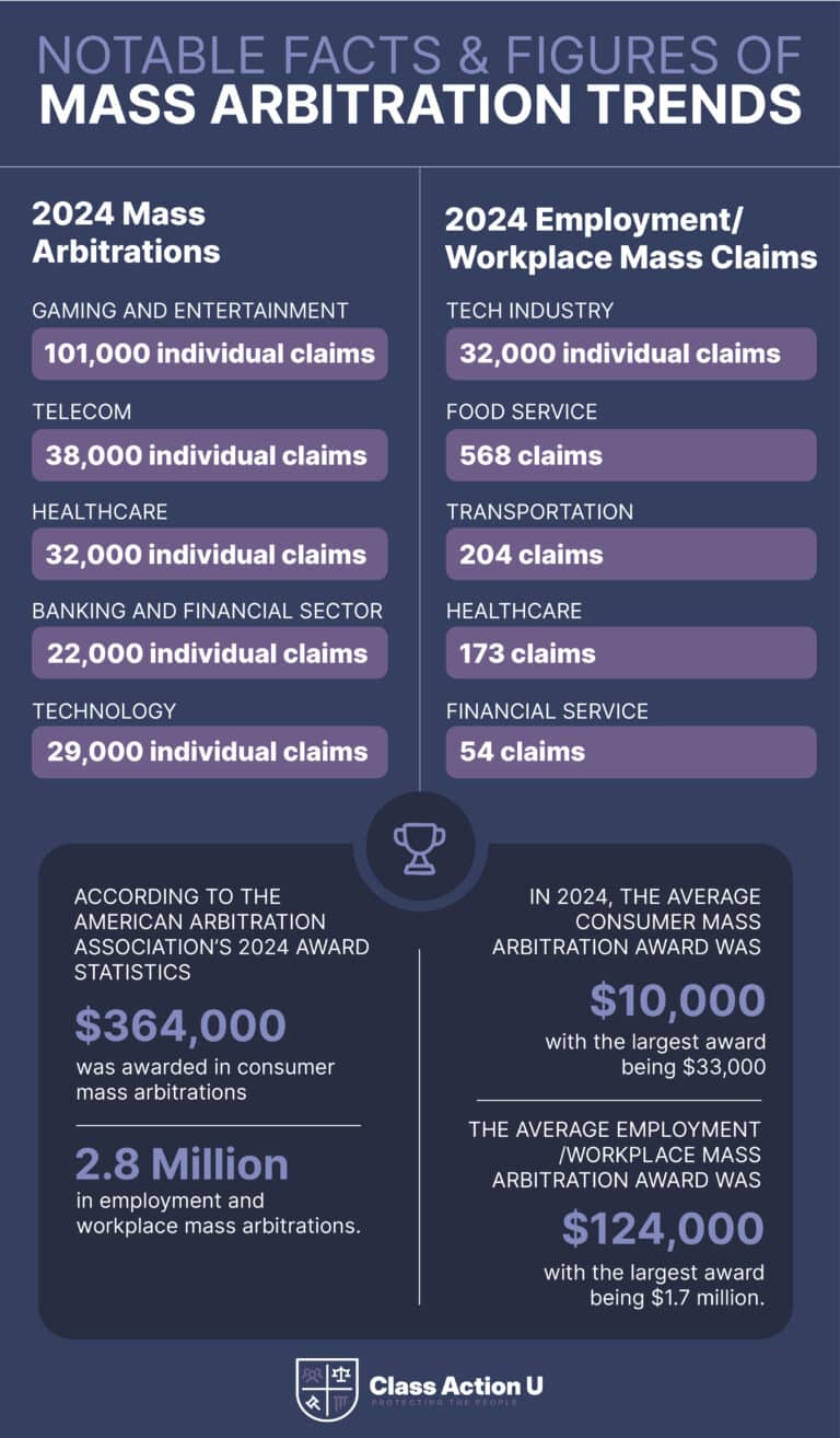 Mass Arbitration Trends